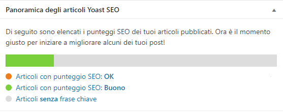 yoast seo panoramica